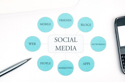 Six key benefits of social media for small business owners. Don’t miss out on this revolution!